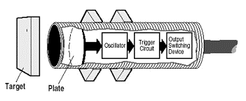 ساختار سنسور خازنی