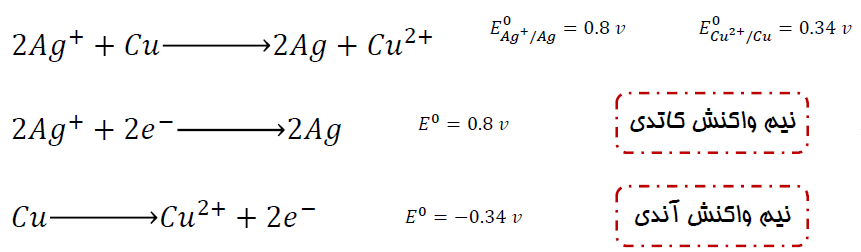 الکتروشیمی در فرآوری مواد معدنی 2 الکتروشیمی در فراوری مواد معدنی